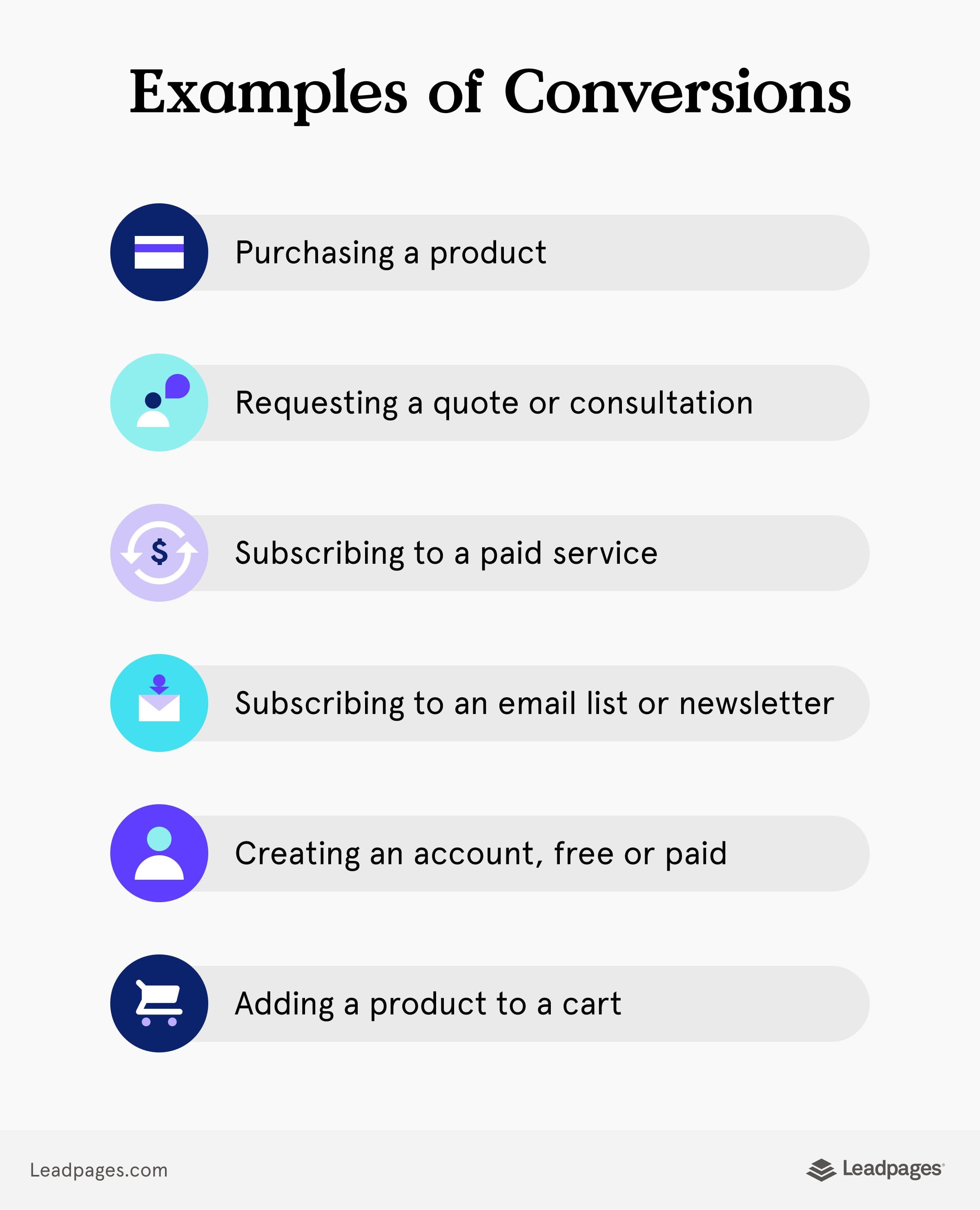 Examples of the different types of conversions